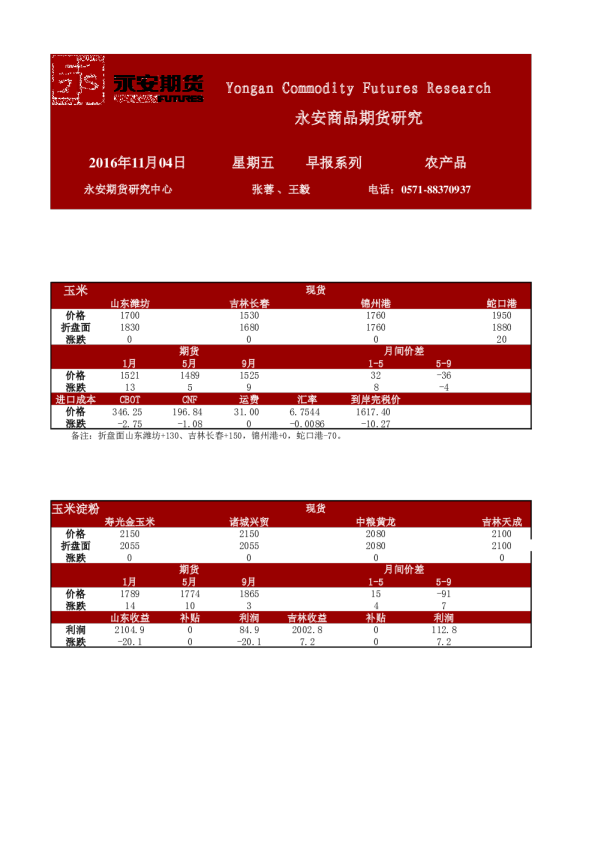 农产品早报系列