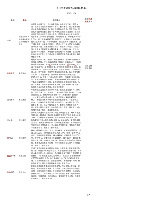 今日早盘研发视点