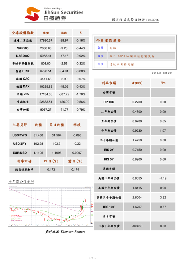 固定收益处每日短评