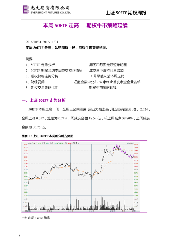 本周50ETF走高 期权牛市策略延续