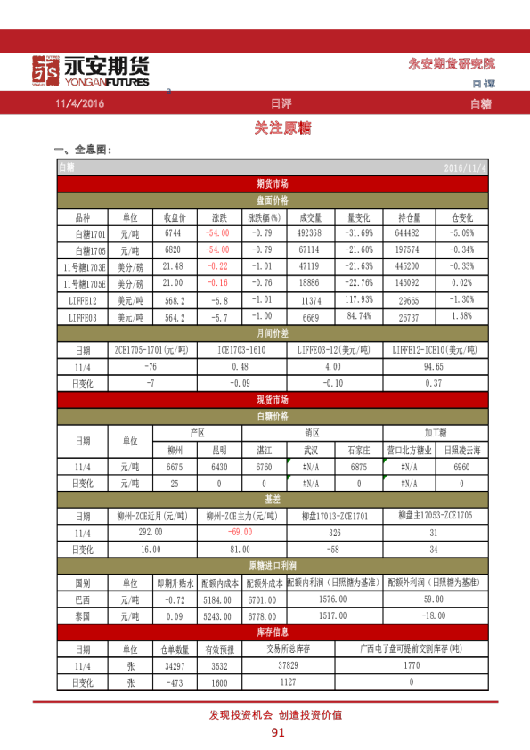 白糖日评：关注原糖