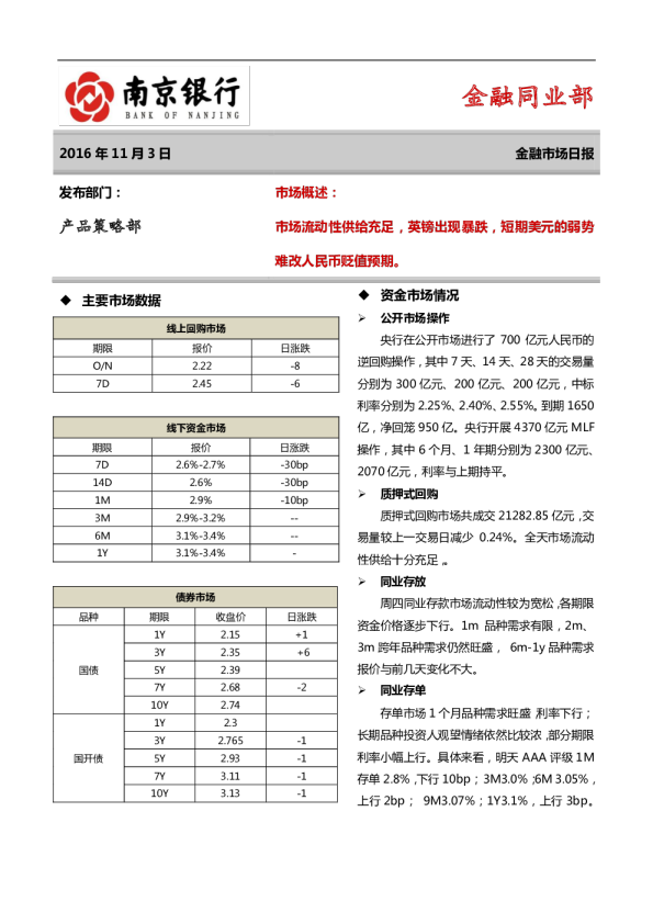 南京银行金融市场日报