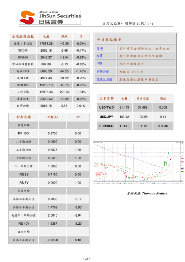 固定收益处一周评论
