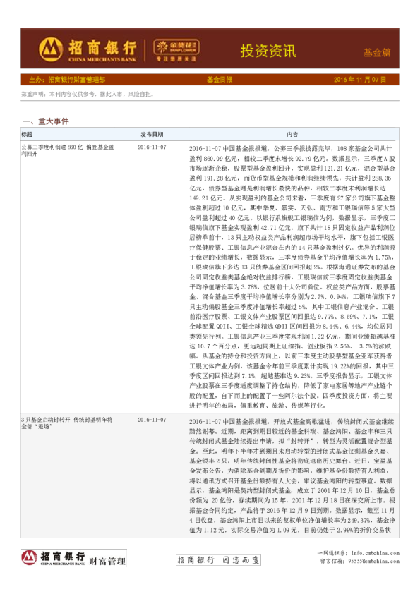 投资资讯基金篇：基金日报