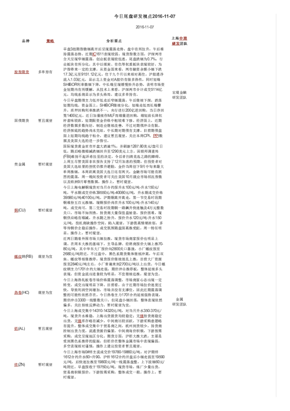 今日尾盘研发视点