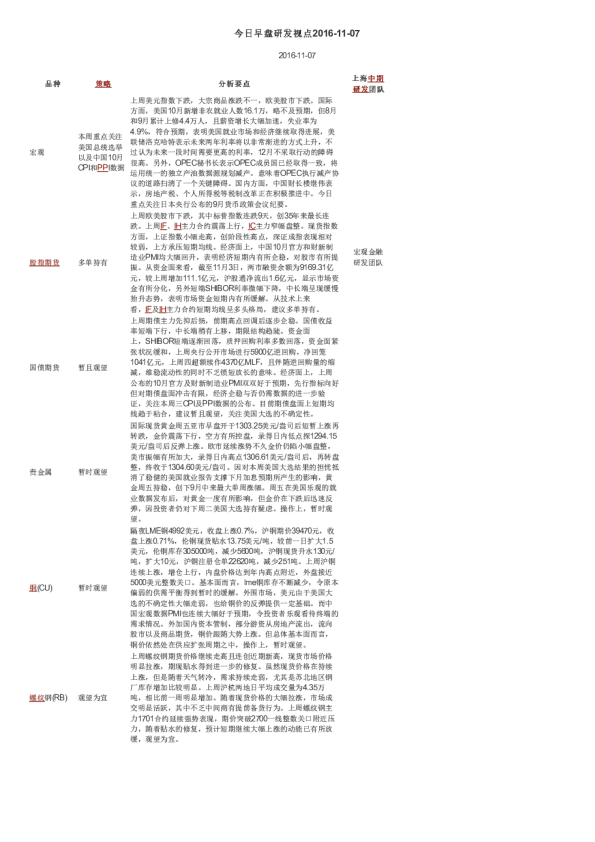 今日早盘研发视点