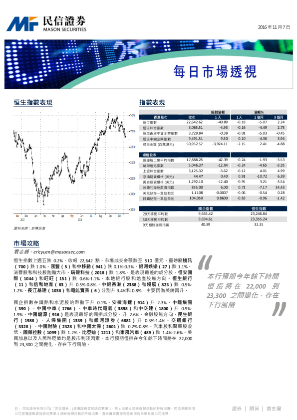 每日市场透视