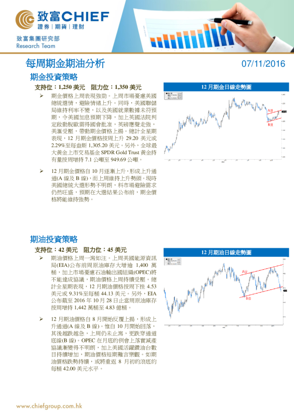 每周期金期油分析