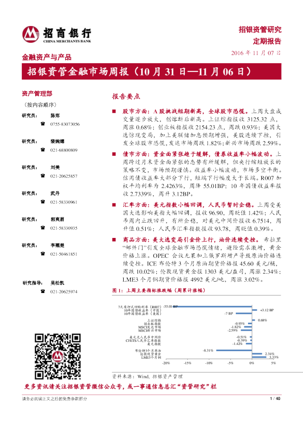招银资管金融市场周报