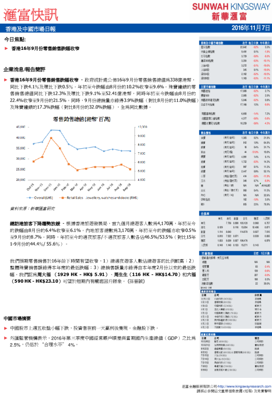 香港及中国市场日报