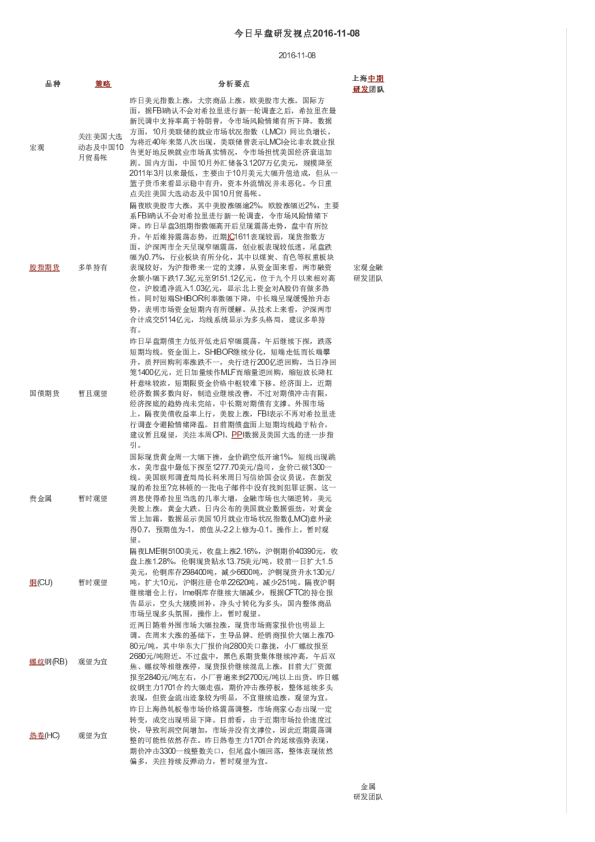 今日早盘研发视点