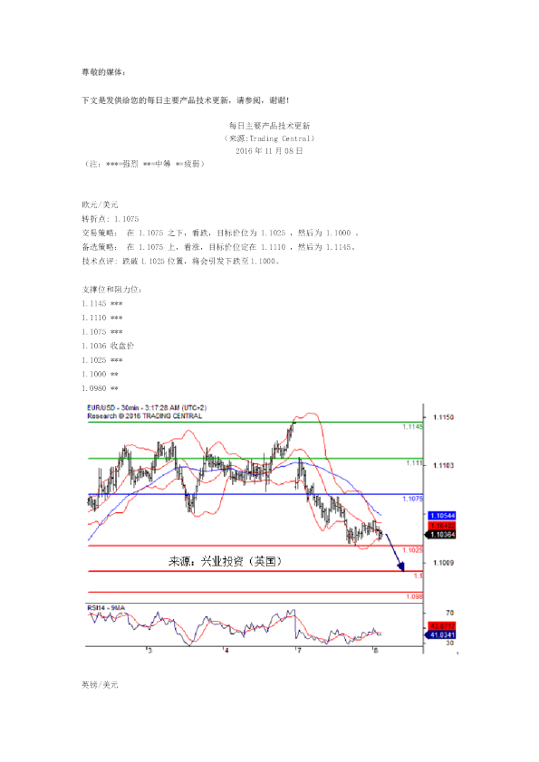 每日主要产品技术更新