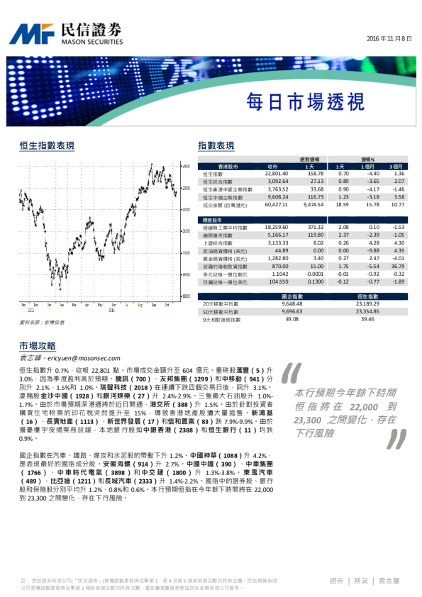 每日市场透视