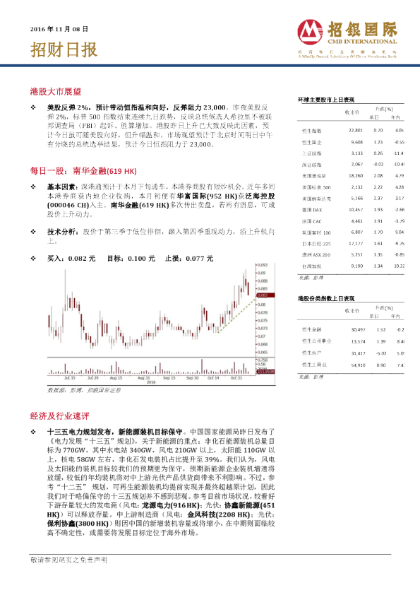 招银国际招财日报