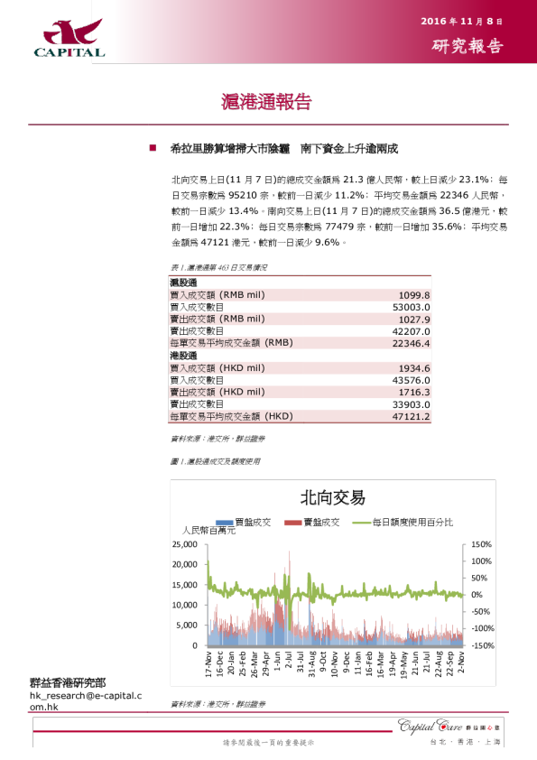 群益证券沪港通报告