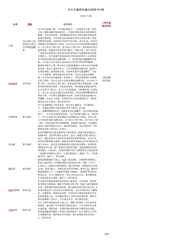今日早盘研发视点