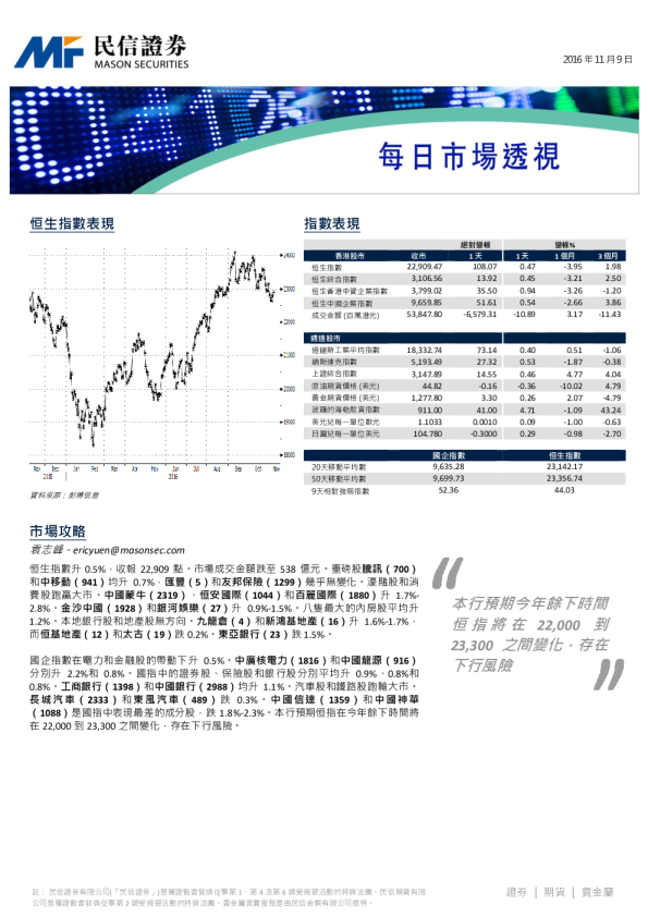 每日市场透视