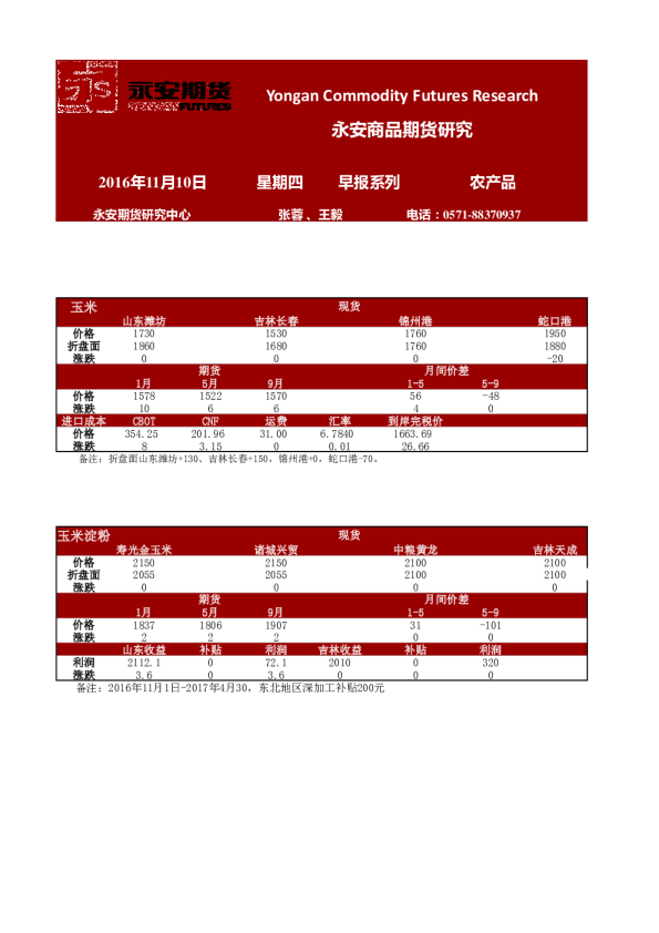 农产品早报系列