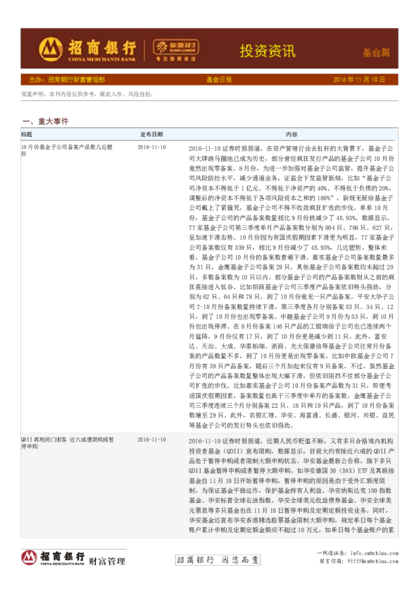 投资资讯基金篇：基金日报