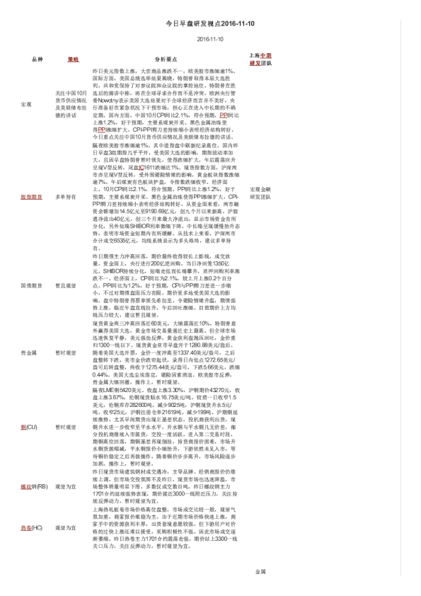 今日早盘研发视点