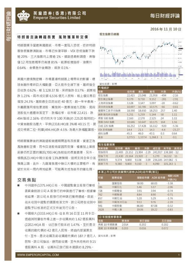 每日股市财经评论