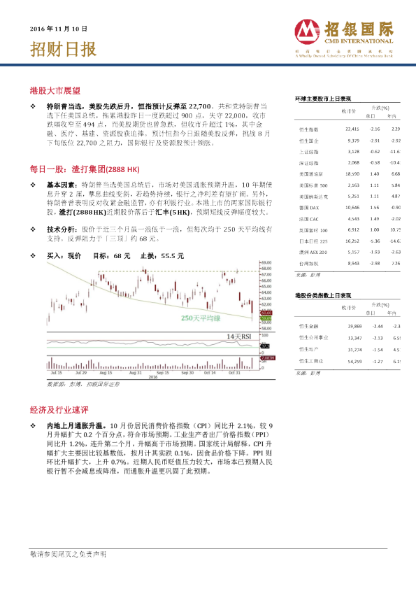 招财日报