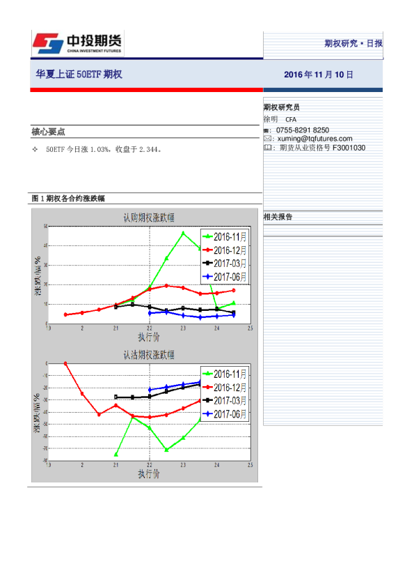 华夏上证50ETF期权