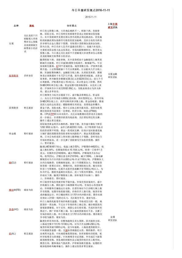 今日早盘研发视点