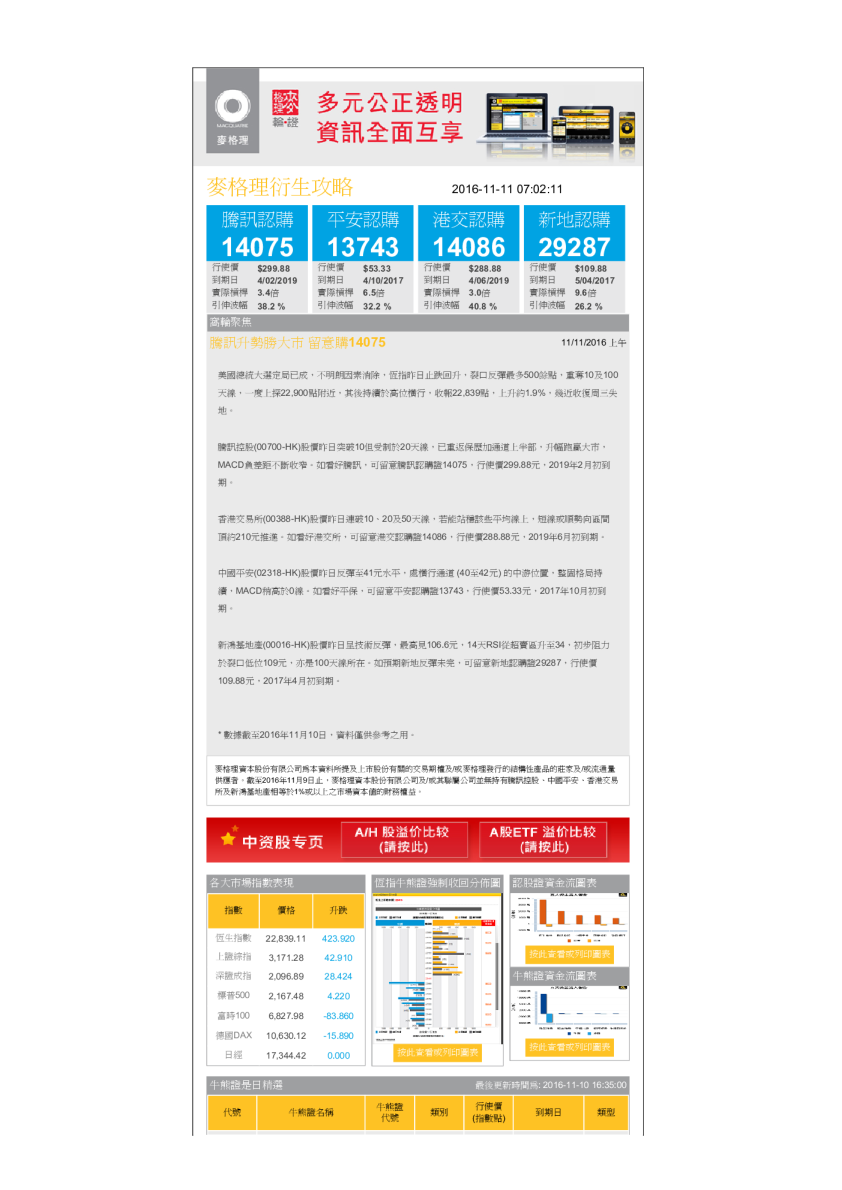 衍生攻略（上午）：腾讯升势胜大市 留意购14075