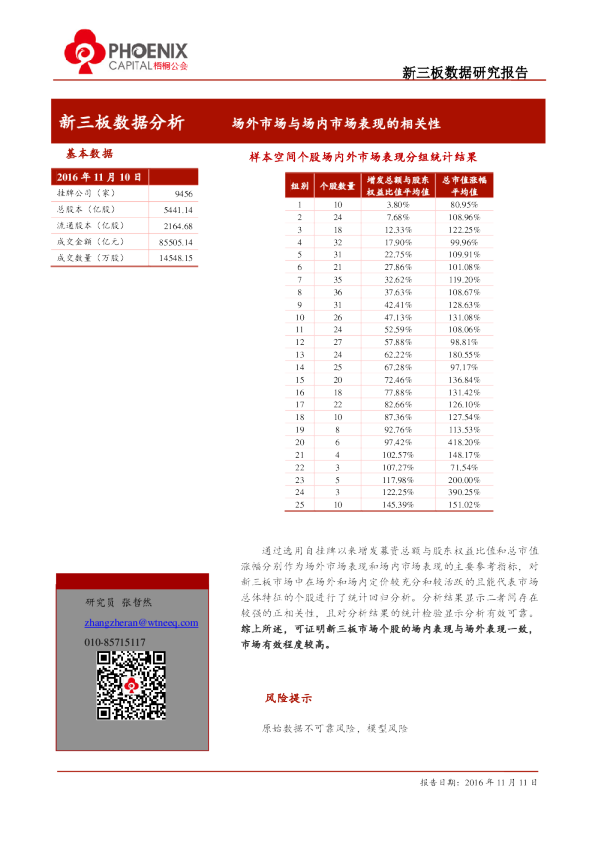 新三板数据分析：场外市场与场内市场表现的相关性