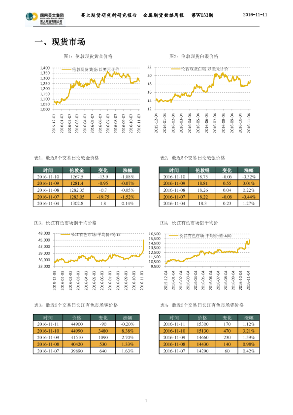 金属期货数据周报第W033期