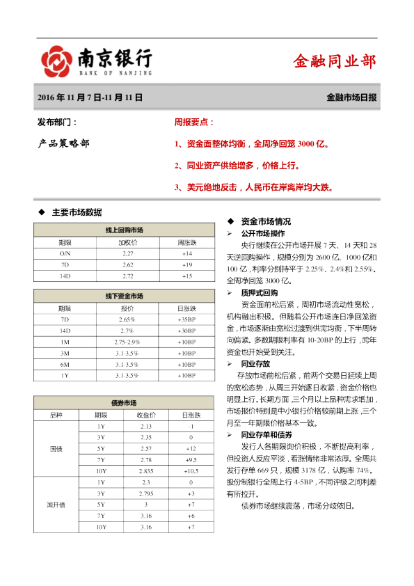 南京银行金融市场日报
