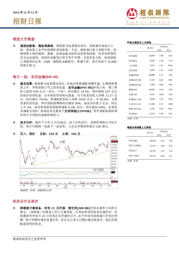 招银国际招财日报