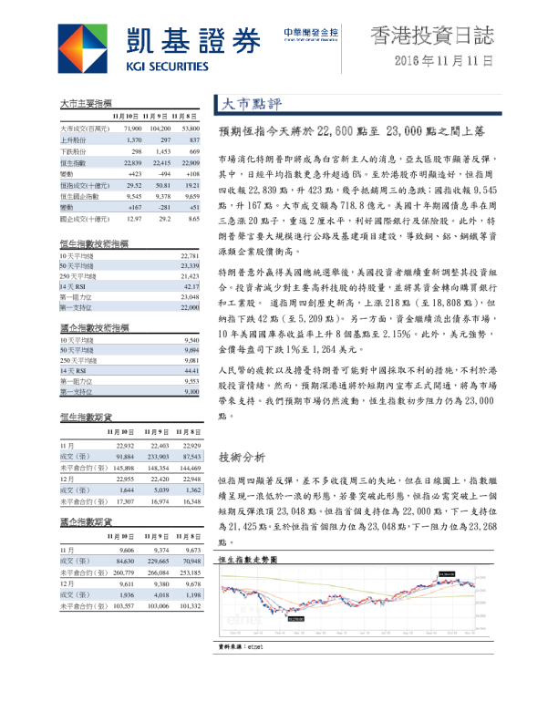 凯基证券香港投资日志