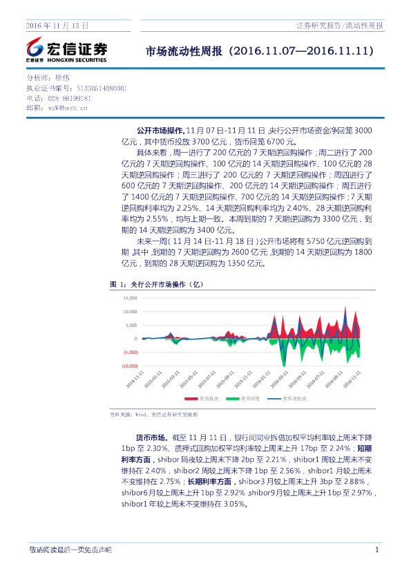 市场流动性周报