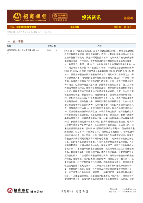 投资资讯基金篇：基金日报