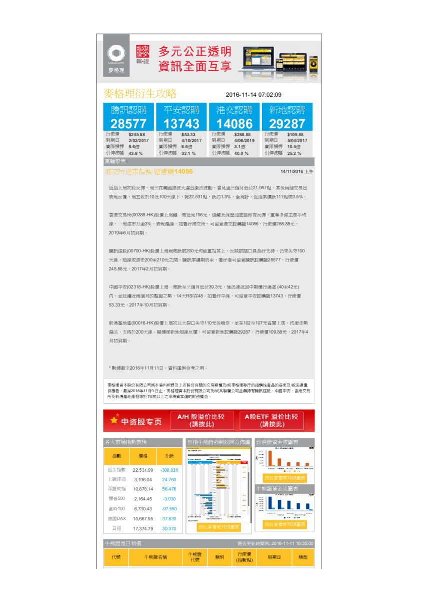 衍生攻略（上午）：港交所逆市偏強，留意购14086