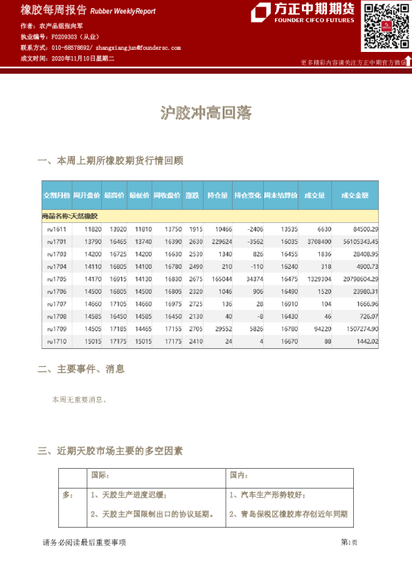 橡胶每周报告：沪胶冲高回落