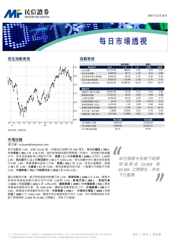 每日市场透视