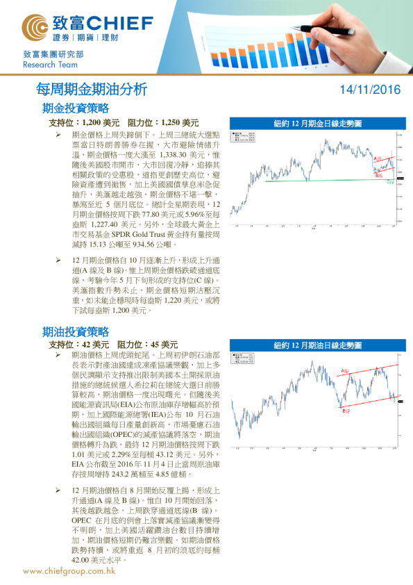每周期金期油分析