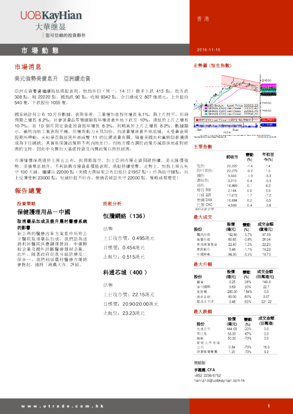 大华继显(香港)市场动态