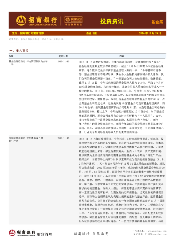 投资资讯基金篇，基金日报