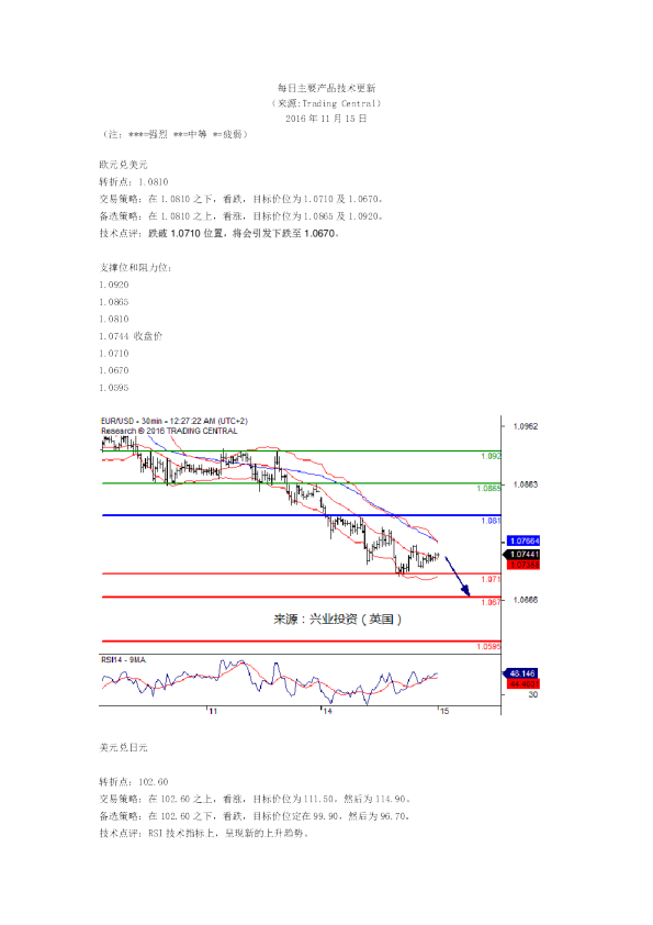 每日主要产品技术更新