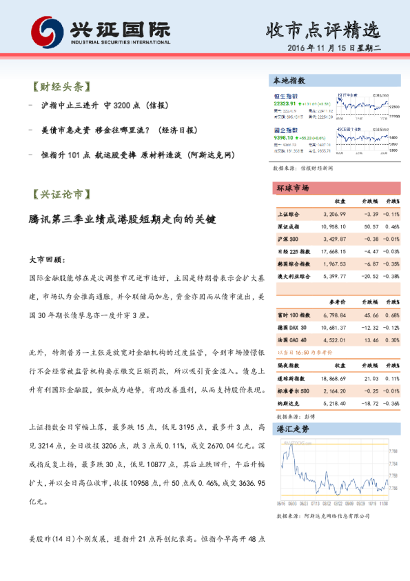兴证(香港)金融收市点评精选