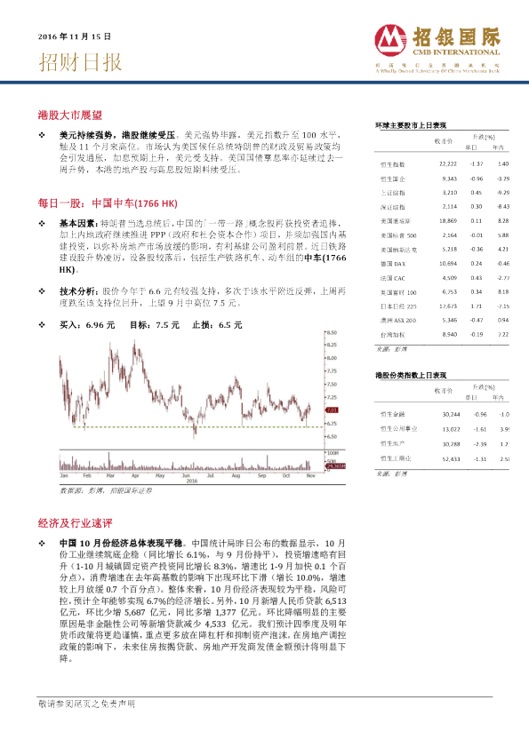 招银国际招财日报