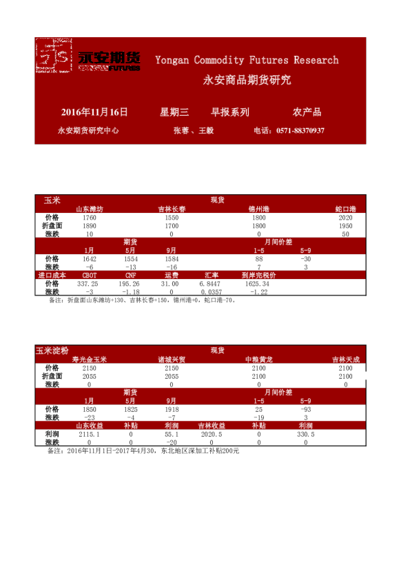 农产品早报系列