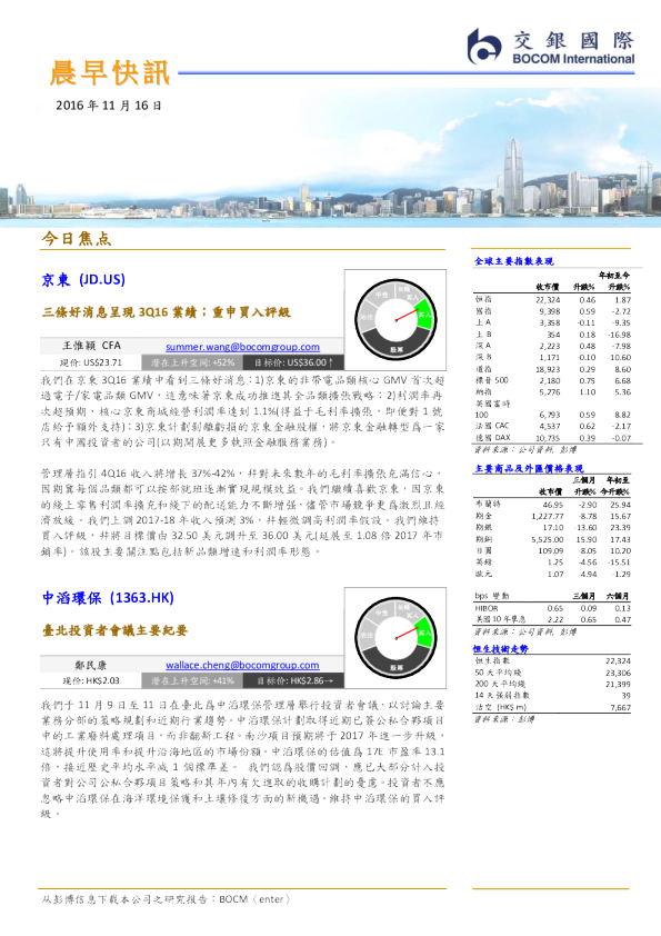 晨早快讯