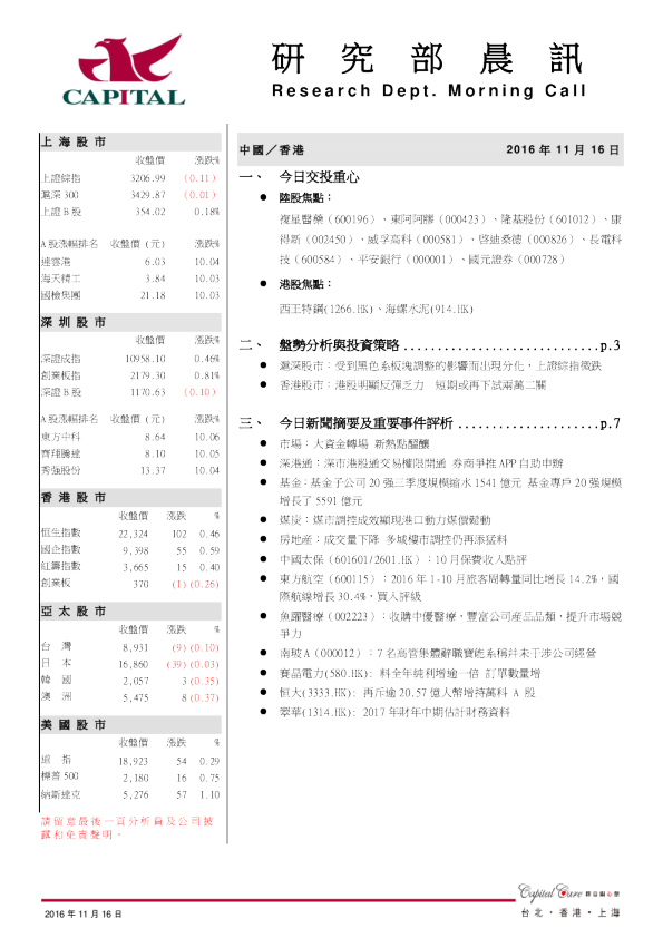 研究部晨讯
