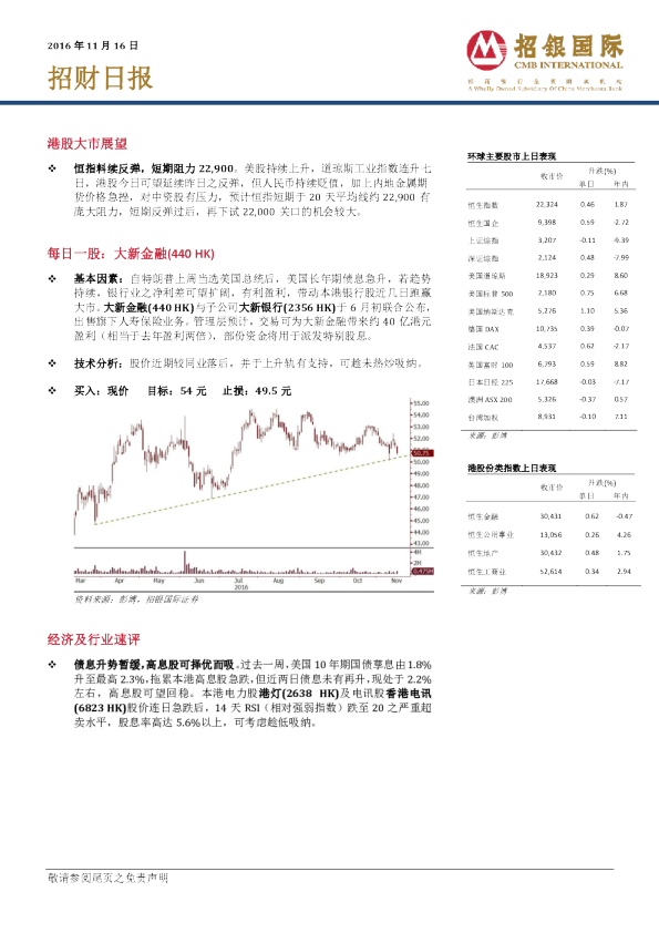 招银国际招财日报