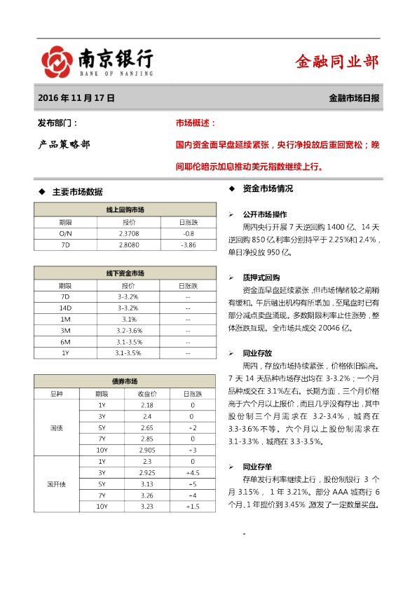 南京银行金融市场日报
